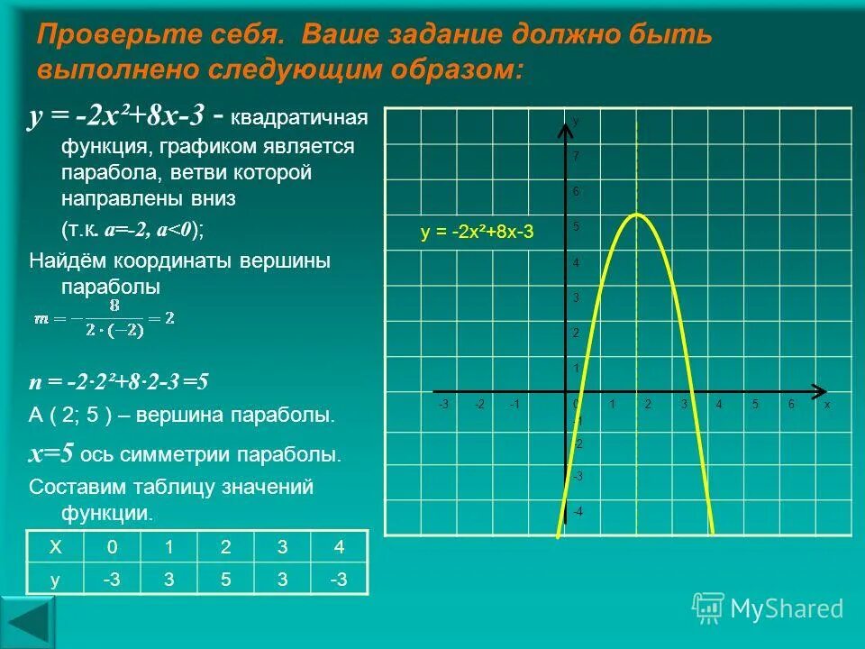 Функция х 2х 2 8