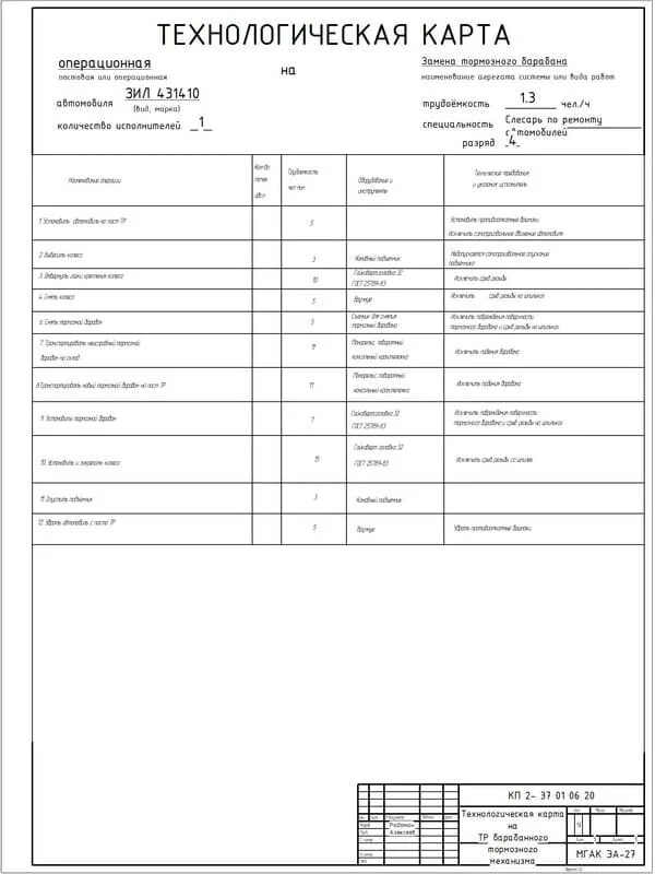 Карта ремонта техники. Технологическая карта на автомобиль ЗИЛ 131-. Технологическая карта замена тормозного барабана. Технологическая карта замены тормозных колодок. Технологическая карта КАМАЗ.
