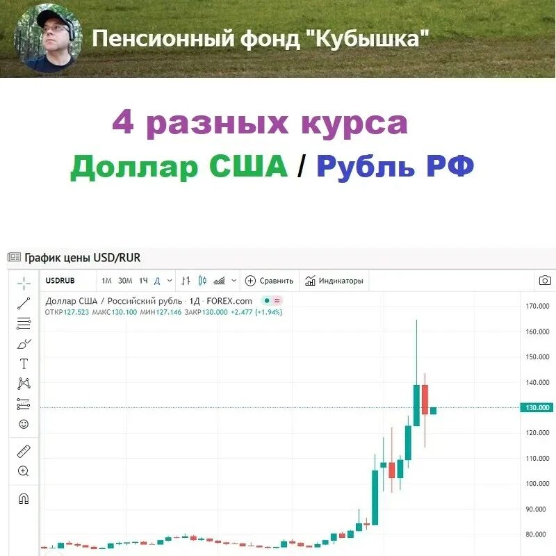 Курс рубля. Курс рубля к доллару. Курс российского рубля. Доллары в рубли. Курс российского 3