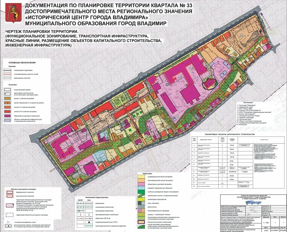 Зона жилой застройки ж. Зоны жилой застройки города Владимира. Проект планировки территории. Проект планировки и застройки территории. Проект планировки территории квартала.