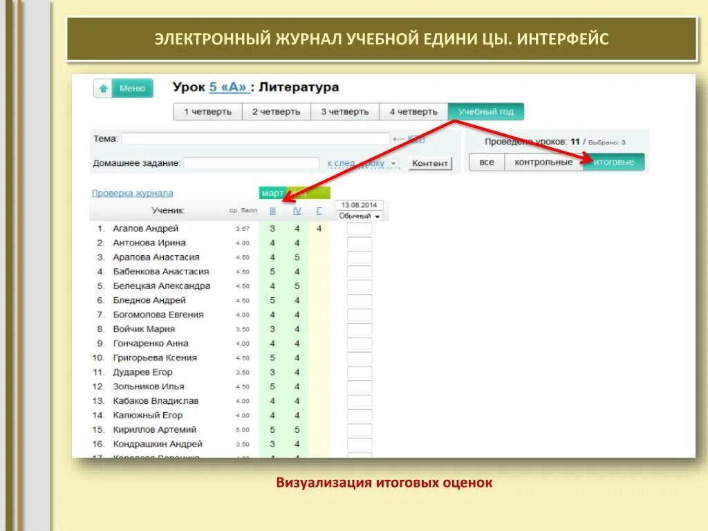 Электронный журнал. ЭЖД. ЭЖД дневник. ЭЖД учителя. Эжд электронная школа