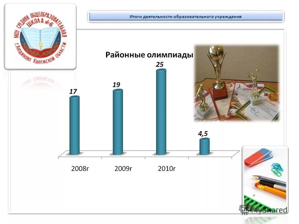 Выбором образовательного учреждения. Выбором образовательного учреждения. Выберите образовательную организацию. Введение федеральных образовательных программ. Выбором образовательного учреждения.