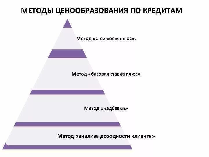 Система управления ценообразованием