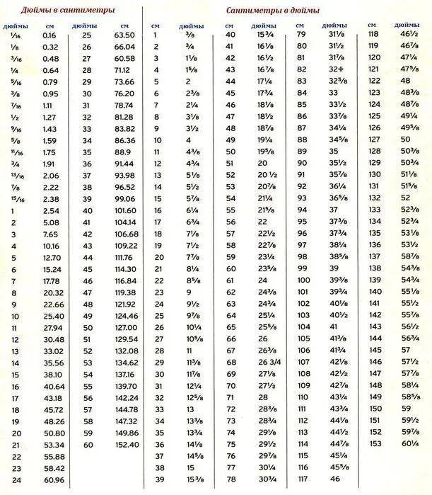 55 дюймов это сколько в см. Чему равен 1 дюйм в см таблица. Таблица дюймов в сантиметры 7,5 дюймов. Таблица перевода дюймов в миллиметры сантиметры. Таблица пересчета дюймов в сантиметры.