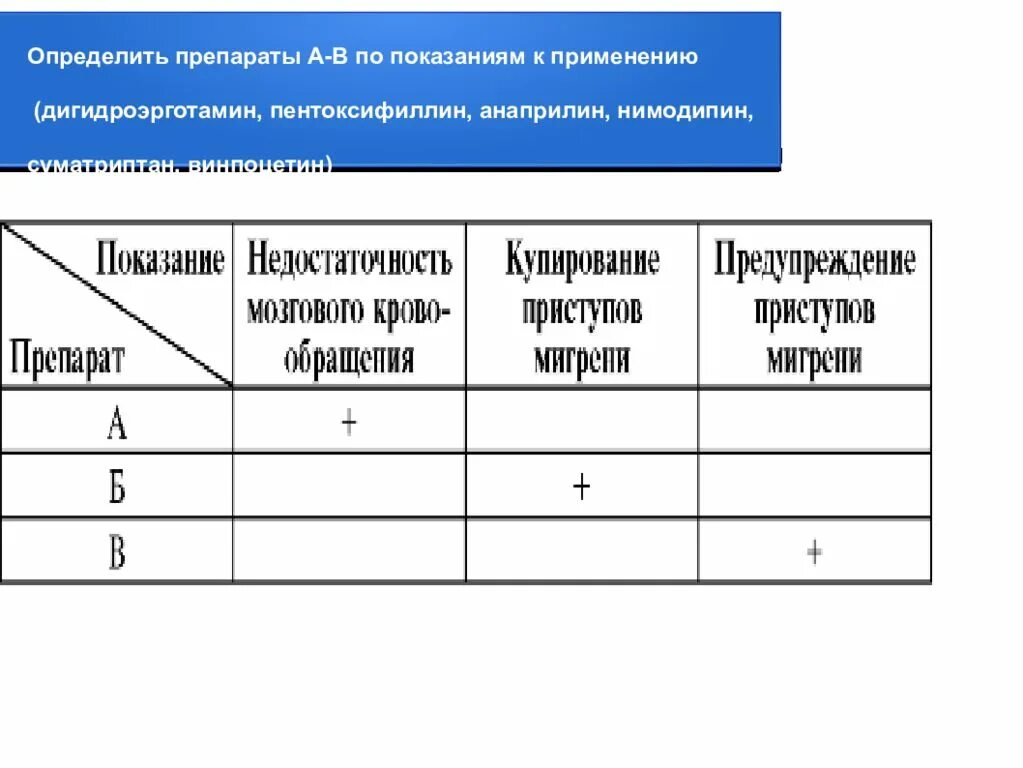 Отличают препараты. Дигидроэрготамин препараты. Определить препараты препараты и показания. Дигидроэрготамин показания к применению. Дигидроэрготамин при мигрени.