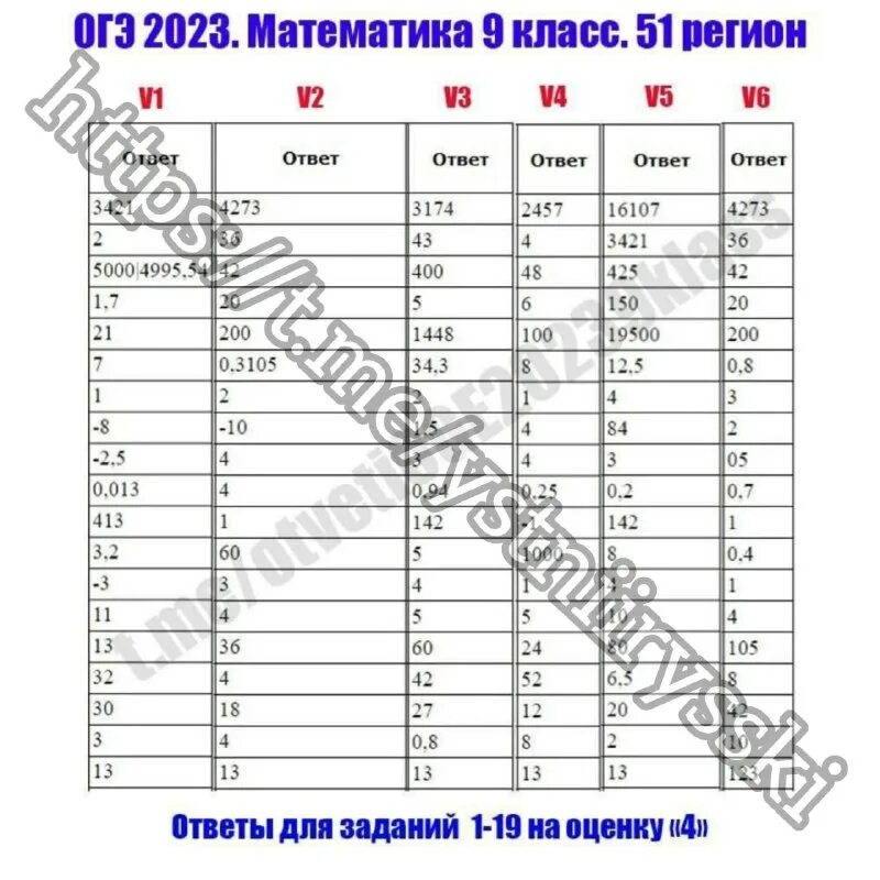 огэ русский баллы и оценки 2022. огэ 2023 баллы и оценки таблица. шкала первичных баллов огэ 2021. огэ 2023 баллы и оценки таблица. первичные и вторичные баллы егэ физика.