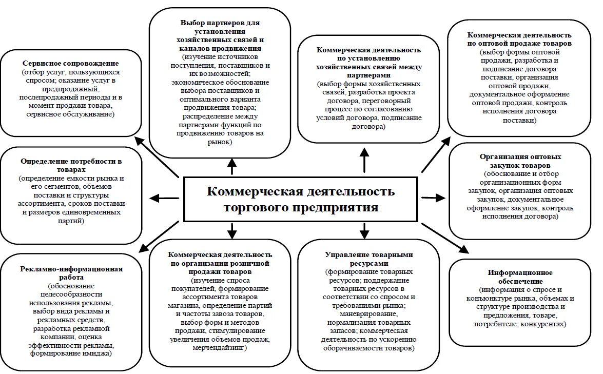 Курсовая организация труда предприятии