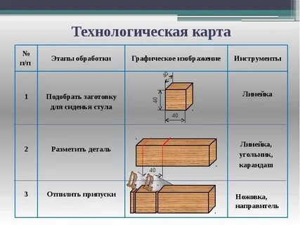 Как создать заготовку чертежа технология