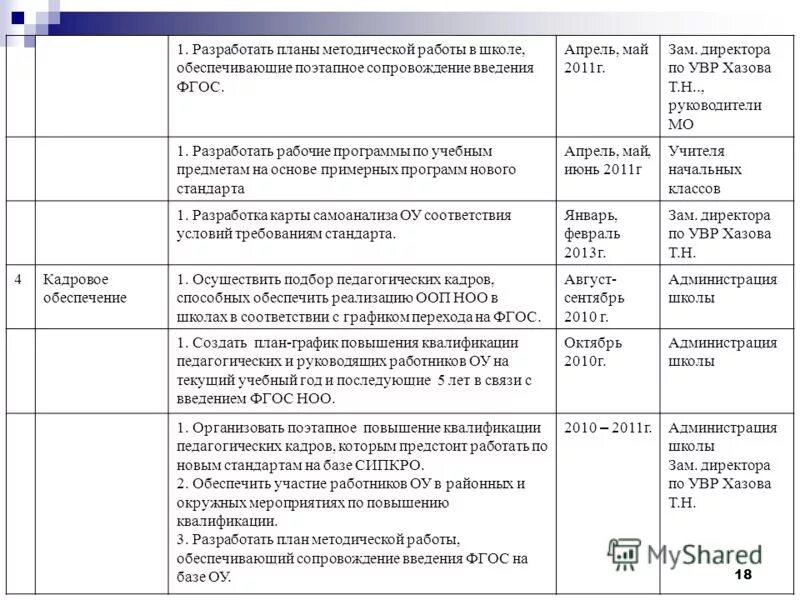 Планирование методического руководства. Планирование методического руководства. Планирование методического руководства. План работы секций. Планирование методического руководства.