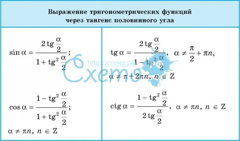 Выражение тригонометрических функций через тангенс половинного угла. Выражение синуса и косинуса через тангенс половинного аргумента. Формула тангенса половинного аргумента. Синус через тангенс половинного аргумента.