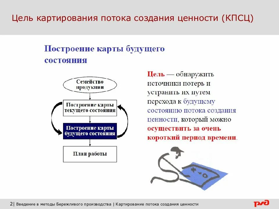 Карта состояний потока. Квотирование потока создания ценности. Картирование потока создания ценности. Картирование процессов в бережливом производстве. Картирование Бережливое производство.