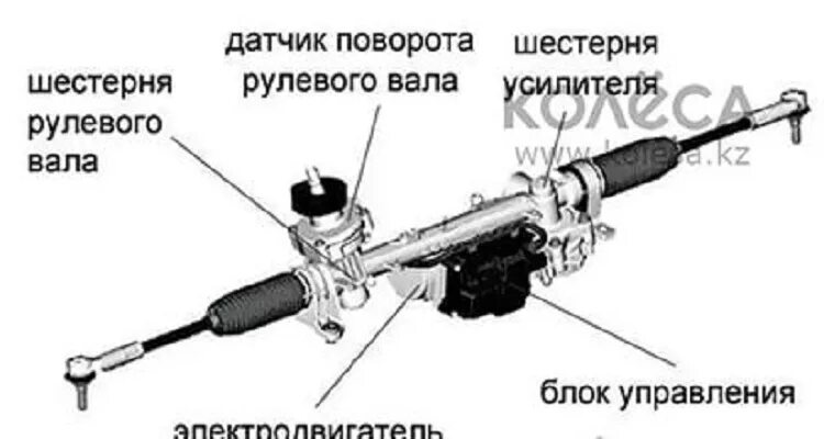 Рулевая рейка электроусилитель схема. Электромеханический усилитель рулевого управления. Электромеханический усилитель рулевого управления устройством. Усилитель рулевого управления схема. Блок управления усилителем рулевого управления