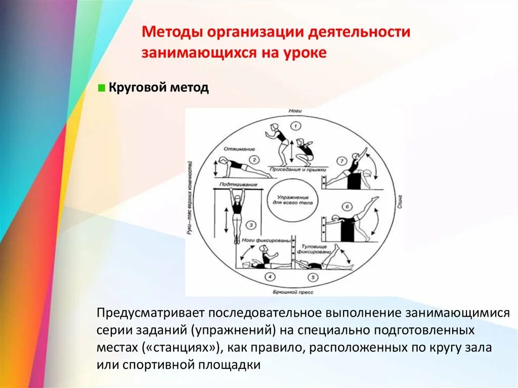 Методы организации деятельности упражнение. Способы организации деятельности на уроках физической культуры. Методы организации занимающихся на уроке. Методы организации работы на уроке. Метод организации занимающихся на уроке.