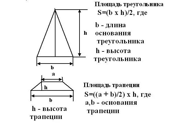 Как считать квадратный метр треугольника. Как найти площадь треугольника формула. Как вычислить размер крыши двускатной. Как считать квадратный метр крыши. Площадь треугольника формула 3 класс.