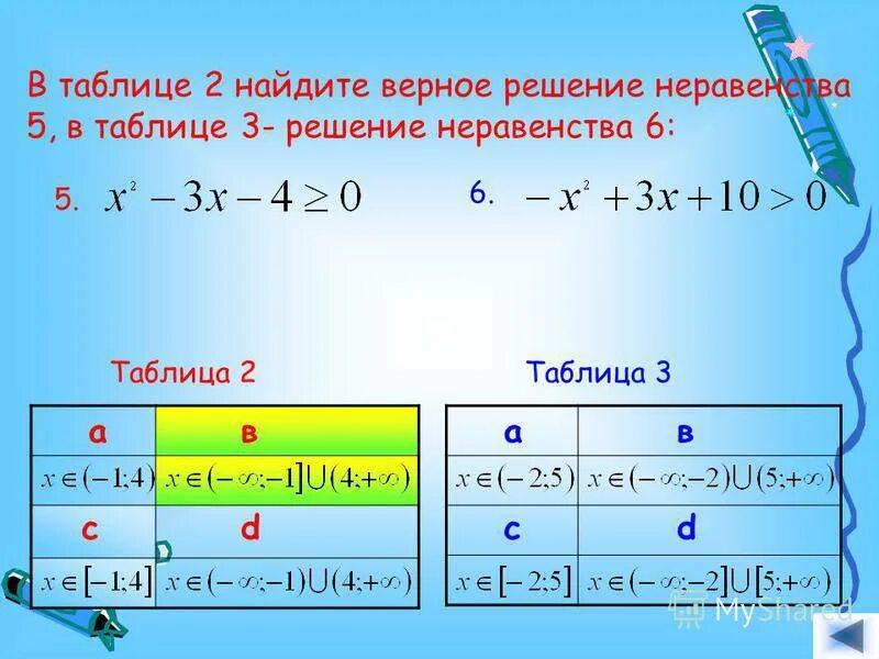 Решите неравенство 4 3 2