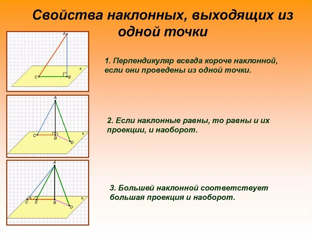 Четыре варианта различных перпендикуляров. Свойства перпендикуляра и наклонной к плоскости. Проекция Наклонная и перпендикуляр свойство. Свойства перпендикуляра и наклонной проведенных из одной точки. Свойства наклонной и проекции.