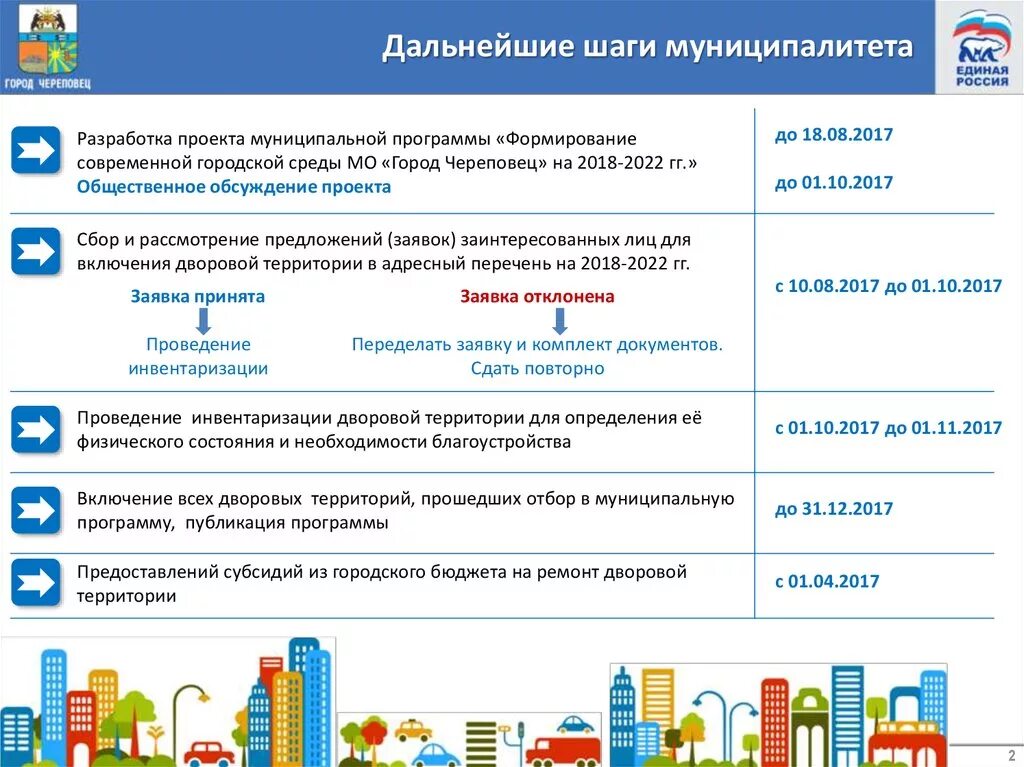 Ответы на тест комфортная городская среда. Формирование городской комфортной среды программа. Мероприятия по городской среде. Муниципальный проект современная городская среда.