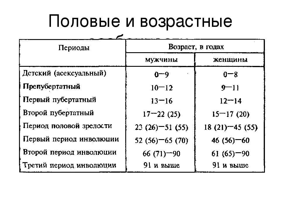 До скольки лет продлили. Переходный Возраст у мальчиков Возраст. Когда начинается переходный Возраст. С какого возраста начинается подростковый Возраст у мальчиков. Возраст переходного возраста у мальчиков.