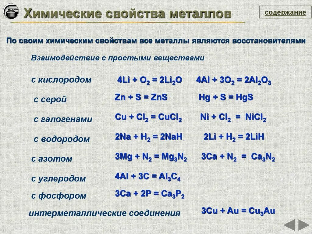 Характерные реакции металлов