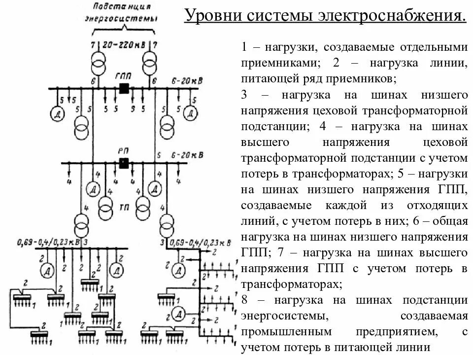 Состав подстанции. Схема электроснабжения 110 кв. Схема внешнего электроснабжения тяговых подстанций 110 кв.. Показатели системы электропитания схема. Распределительная подстанция схема.