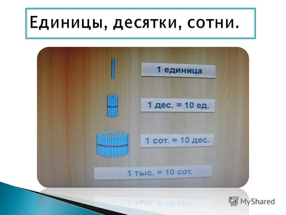 Ооо 10 и 9. Единицы десятки сотни. Десетяеи сотни нжиницы. Сотни десятки и единицы наглядность. Памятка сотни десятки единицы.