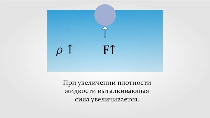 Выталкивающая сила в жизни. При увеличении плотности жидкости Выталкивающая сила. При увеличении плотности жидкости. Вы талкивающая СИЛААААА. Природа выталкивающей силы.