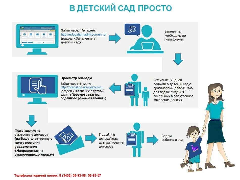 Как встать на очередь в петербурге. Какие документы нужны для постановки на учет в садик ребенка. перечень документов для очереди в детский сад. как записать ребенка в детский сад. постановка на очередь в детский сад.