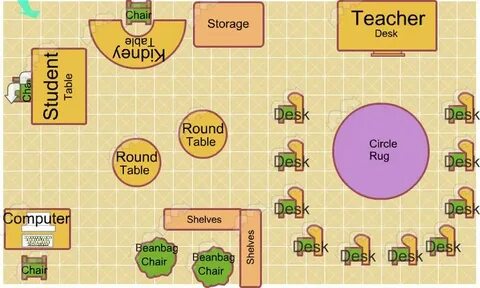 Class setups