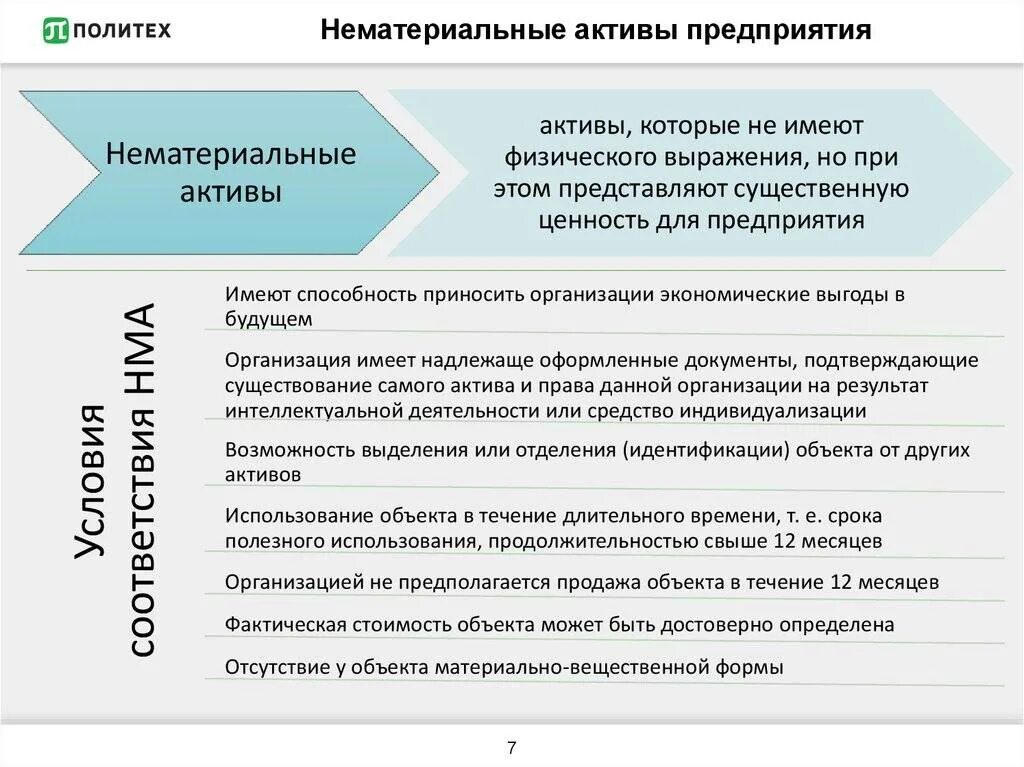 Нематериальные активы используются