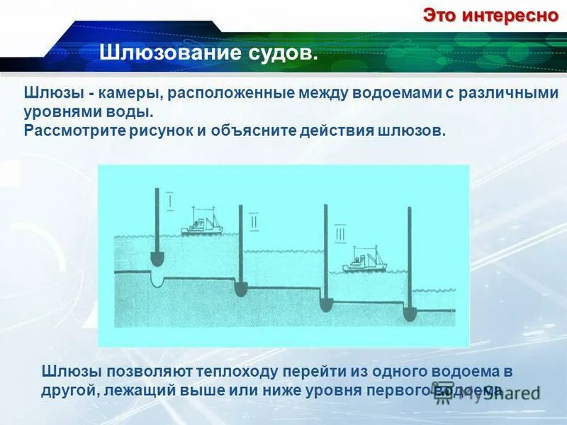 Как объяснить шлюз. Шлюзы физика. Принцип действия шлюзов. Принцип работы шлюза физика. Сообщающиеся сосуды шлюзы схема.