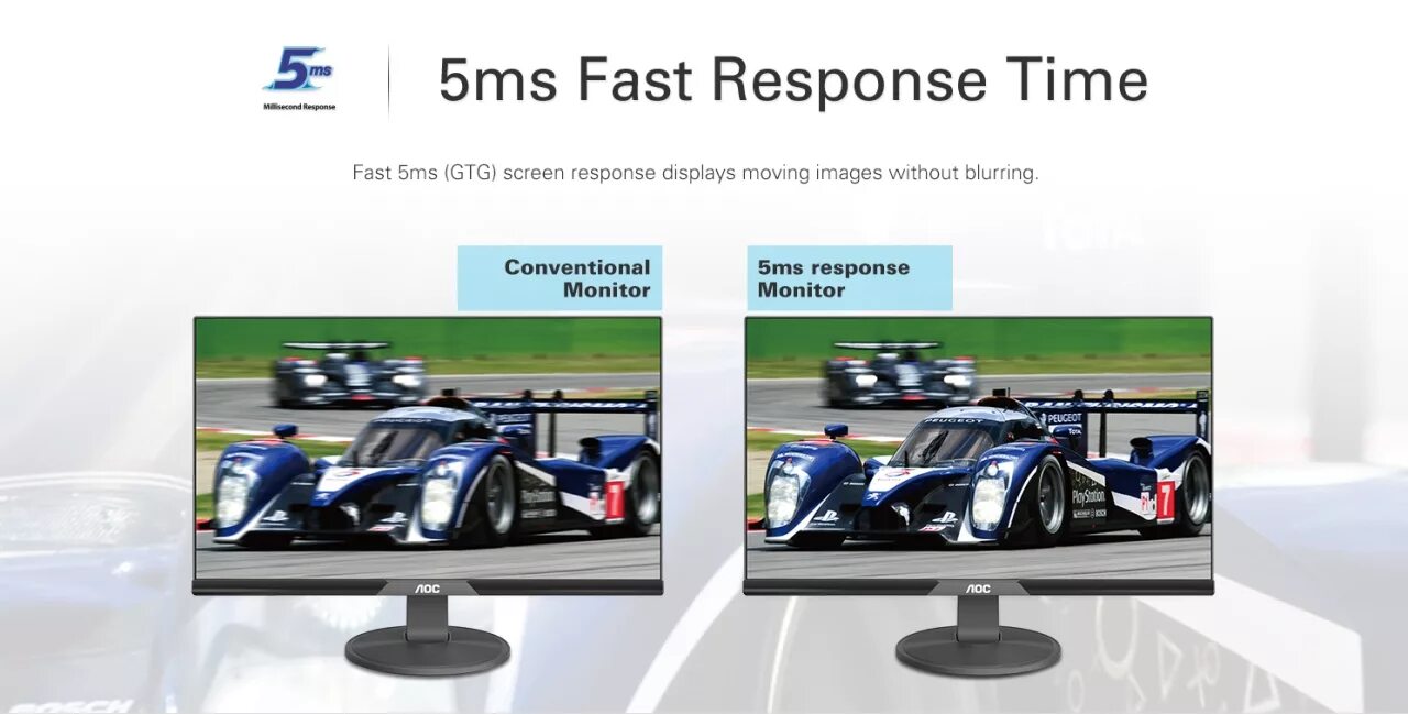 Отклик 1 мс. Монитор AOC i220swh. Время отклика ЖК монитора. Разница отклика 1 МС И 5 МС. Мониторы 5 МС.