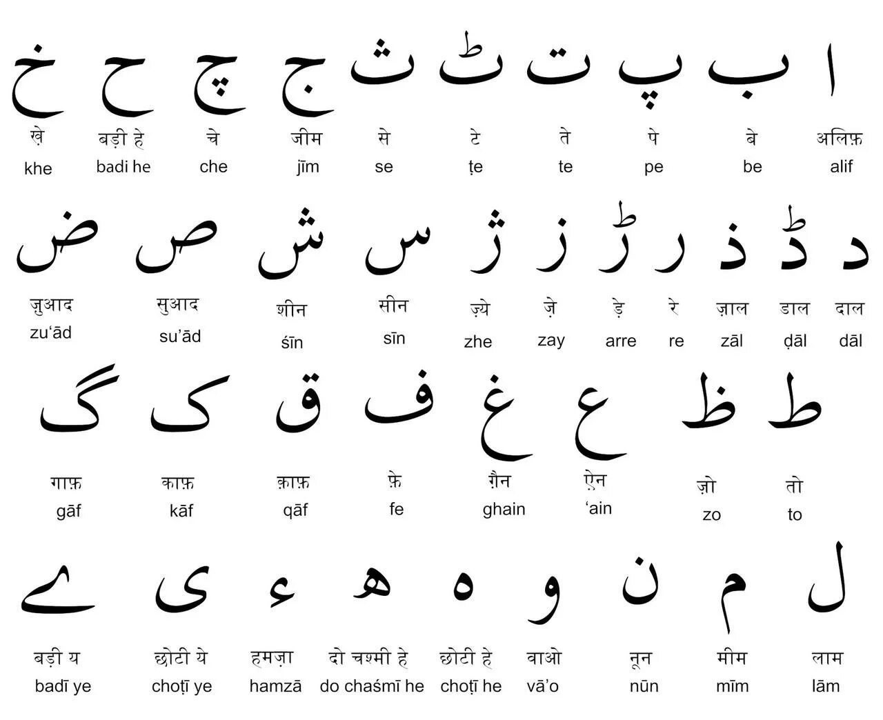 Арабский и персидский языки. Урду алфавит. Персидский алфавит. Буквы в фарси. Урду язык.