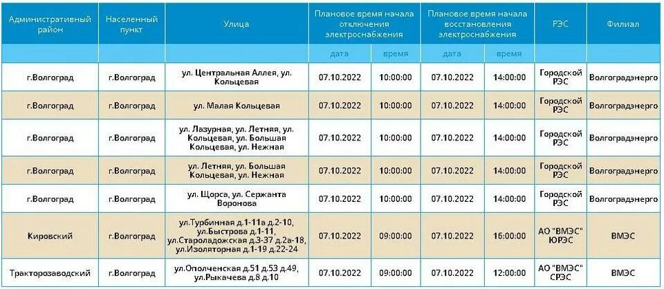 Таблица финансирования дзержинского района волгограда. Отключение электричества в Волгограде сегодня. Россети плановые отключения Воронеж. Россети плановое отключения по карте Пермь.