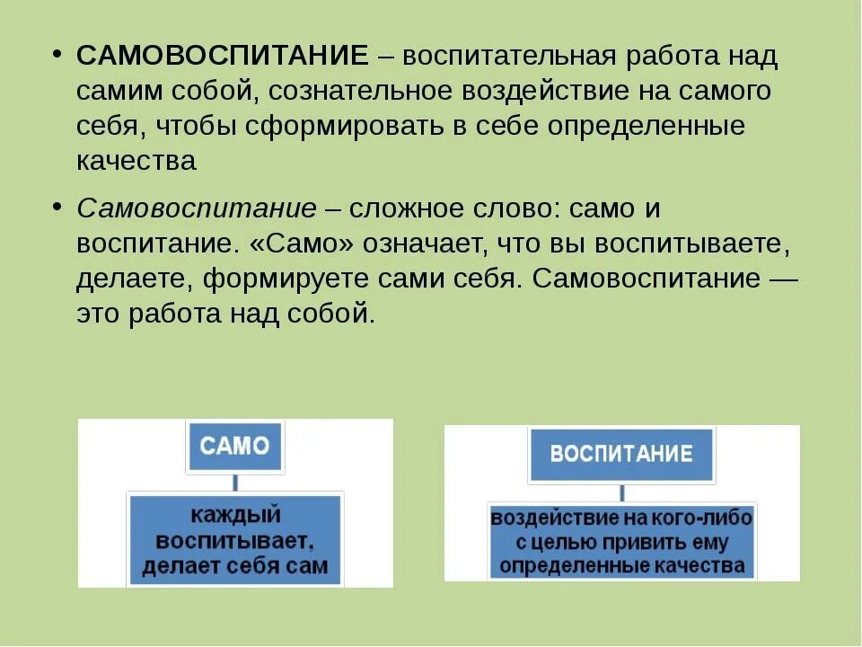 Самовоспитание однкнр. Презентация на тему самовоспитание. Самовоспитание 5 класс. Определение понятия самовоспитание. Этическое самовоспитание.