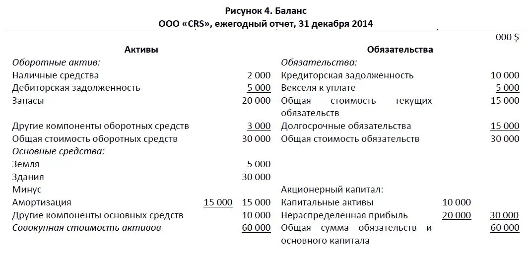 Амортизация основных средств в балансе строка. Бух баланс амортизация основных средств. Амортизация основных средств в бухгалтерском балансе. Амортизация основных средств в бухгалтерском балансе строка.