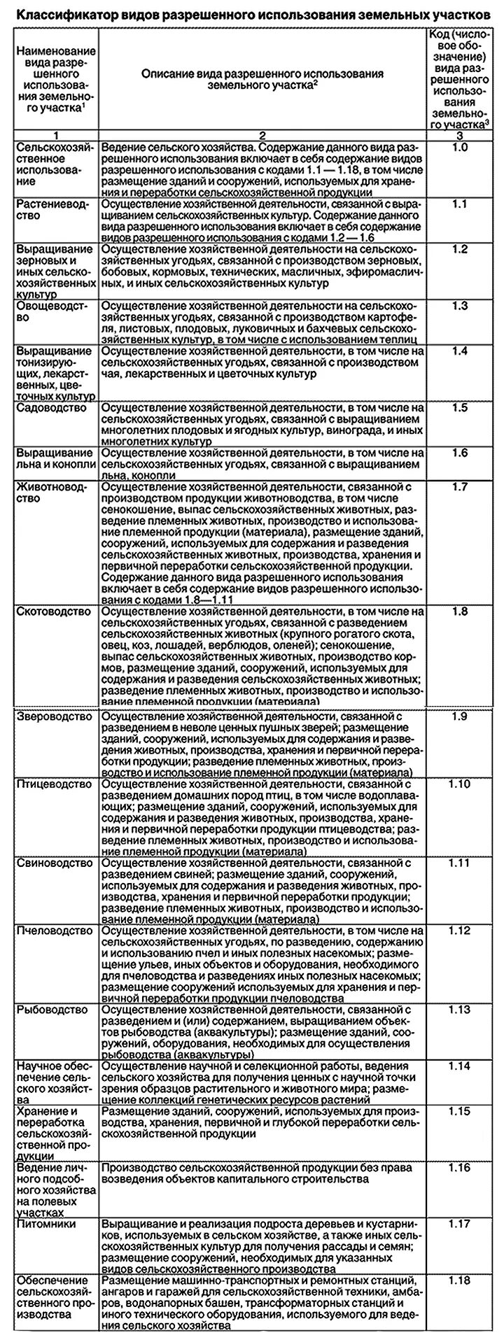 Код разрешенного использования