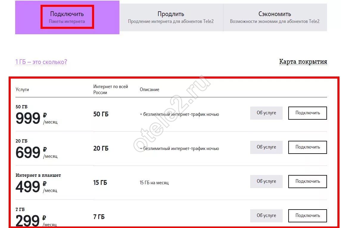 Стоимость интернету подключить. Теле2 безлимитный интернет для модема. Тарифы для модема с безлимитным интернетом теле2. Интернет для модема теле2 безлимит. Тарифы теле2 для модема 10гб.