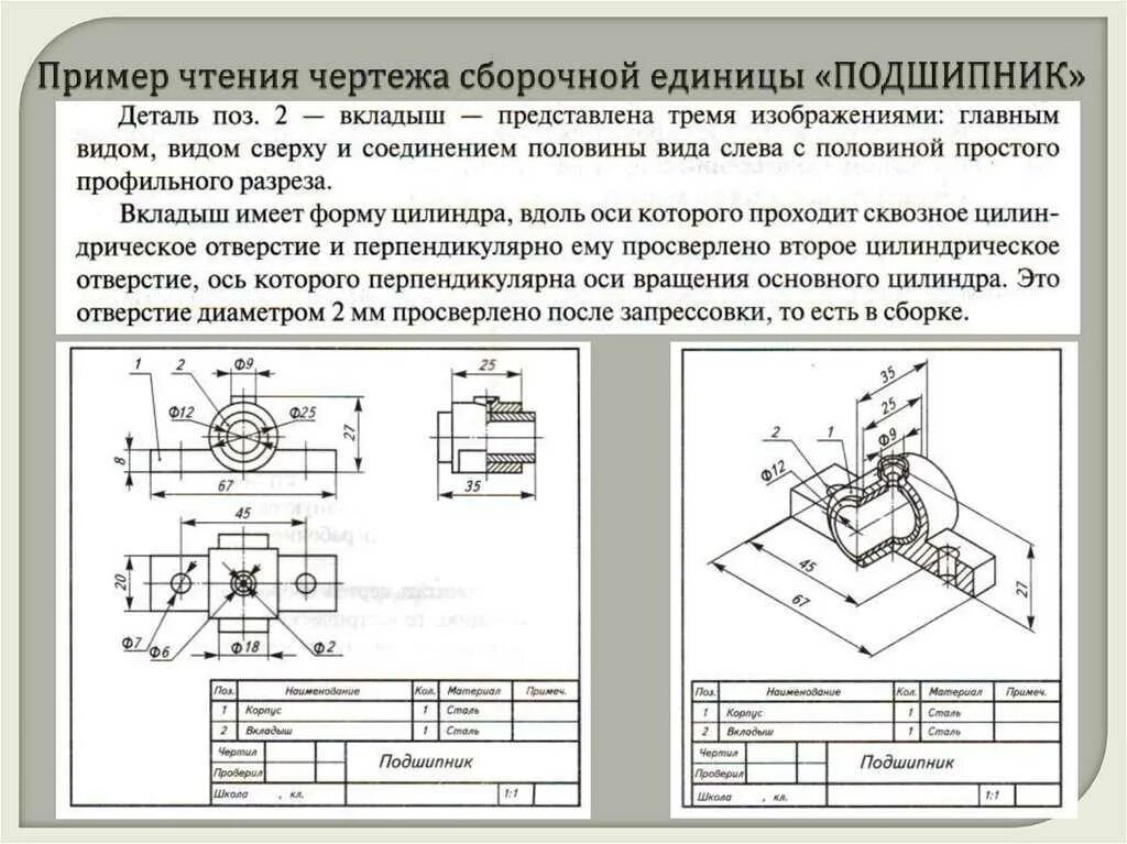 Чтение чертежа правильно. Сборочный чертеж слесаря МСР. Ось симметрии на сборочном чертеже. Как читать сборочный чертеж. Правила чтения сборочного чертежа.