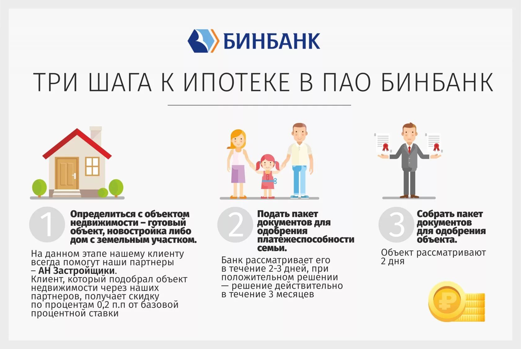 Сколько длится купля продажа