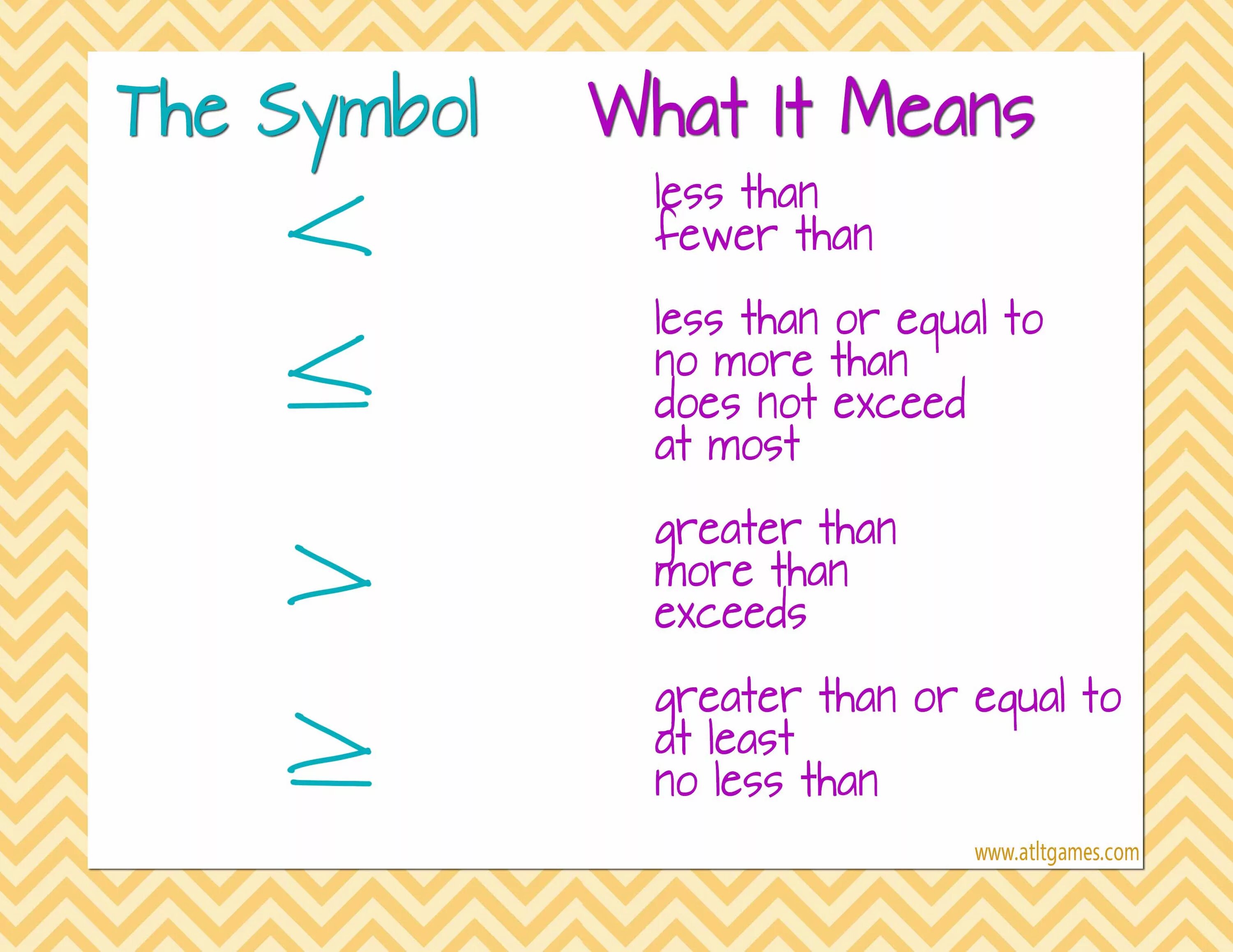 At least one of these. Inequality symbol. At least sign. At least перевод. At least symbol.