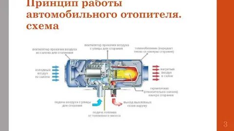 Система отопления автомобиля схема