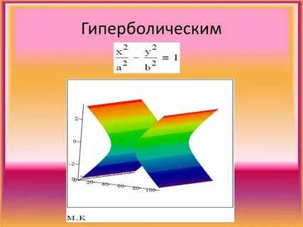 Цвета 2 порядка