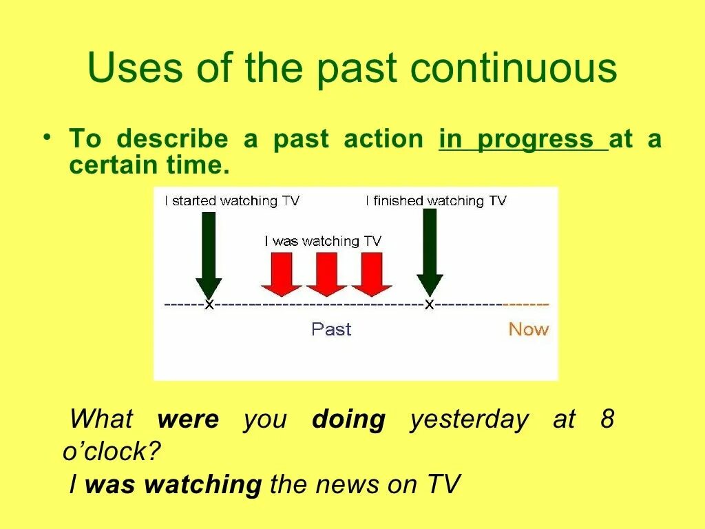 Past continuous tense form. Past Continuous. Past Continuous образование. Past Continuous таблица. Past Continuous схема.