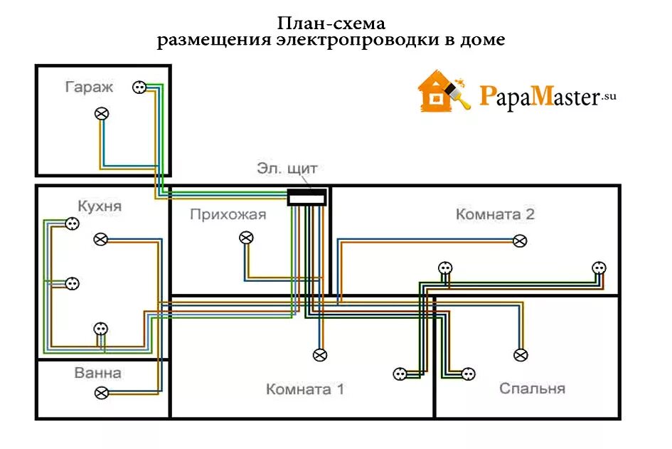 Схемы подключения квартирной электропроводки. Схема проводки электричества в частном доме. Схема разводки проводки в частном доме 220в. Монтажная схема квартирной электропроводки.