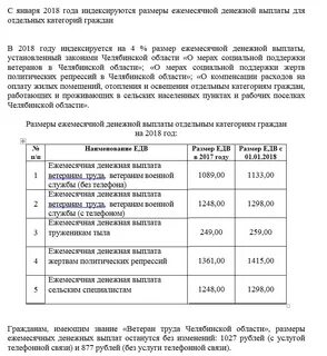 Меры социальной поддержки ежемесячные денежные выплаты