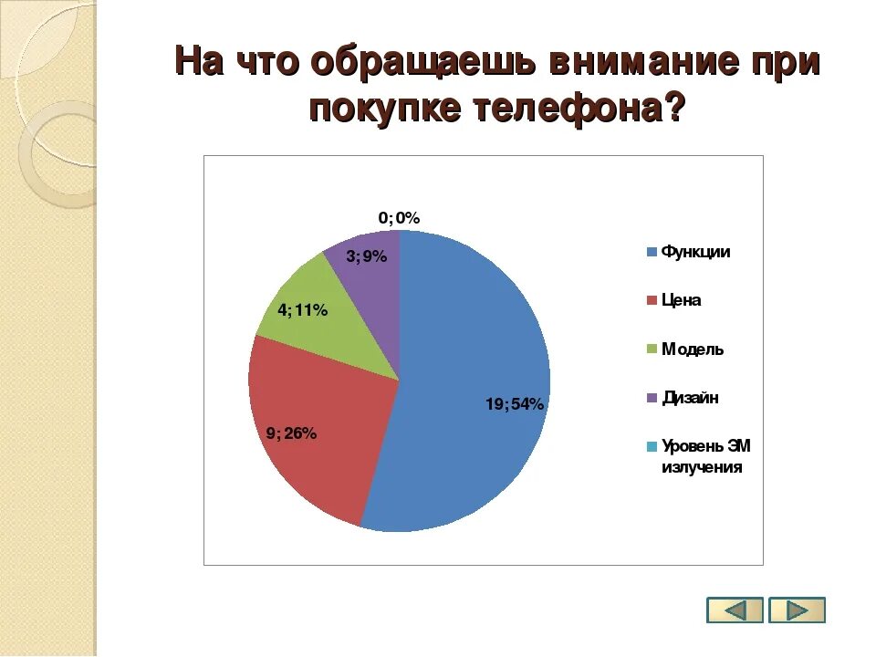 На какую деталь обращает внимание. На что обратить внимание при покупке телефона. на что обращать внимание при выборе смартфона. диаграмма на что обратите внимания при выборе. на что клиент обращает внимание при покупке телефона.