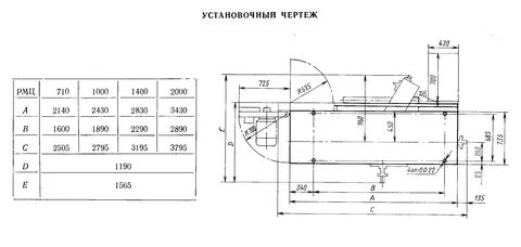 Размеры токарного станка 16к20
