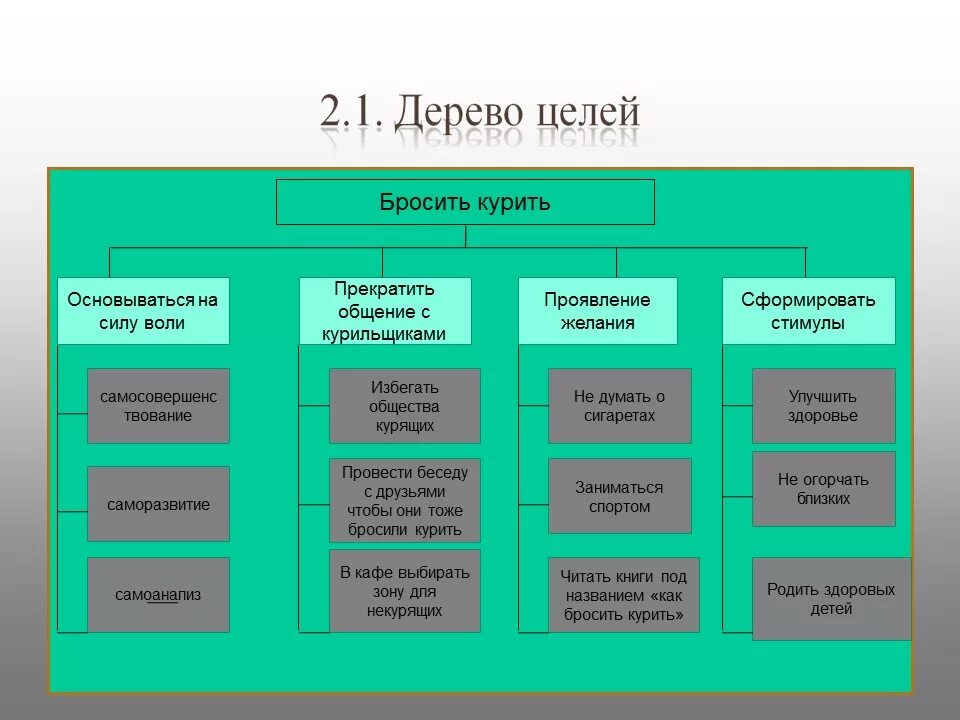 Дерево целей организации пример менеджмент. Дерево целей производственного предприятия. Метод дерево целей пример. Дерево целей проекта пример.