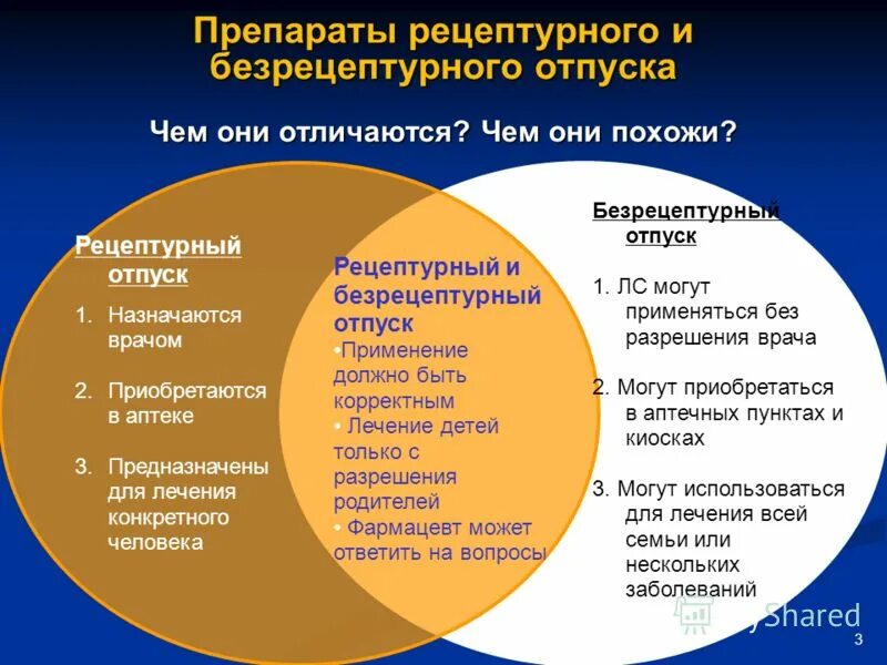 Товары разрешенные к реализации аптечными организациями