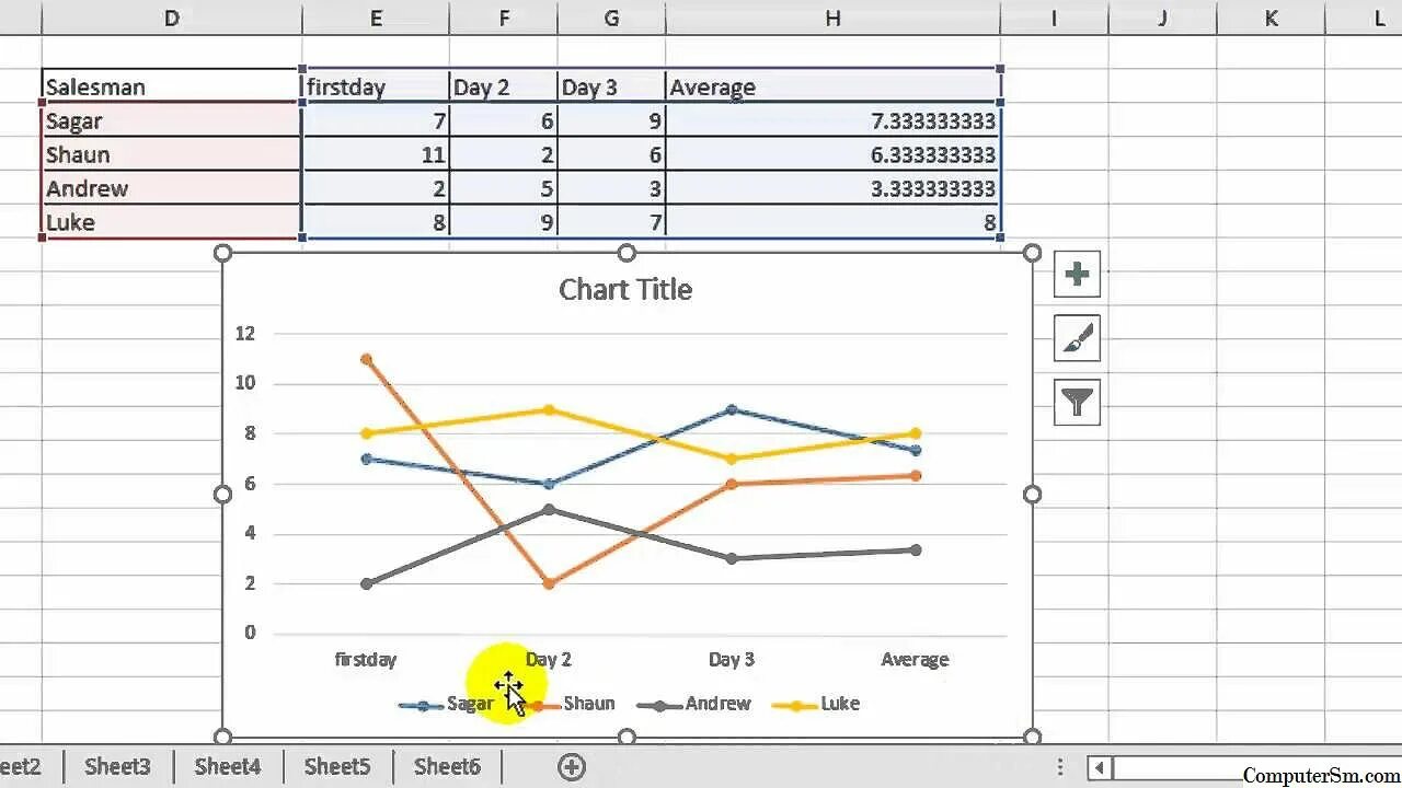 Построить мс. XY диаграмма эксель. Excel графики линии. Line Chart excel. Построить кумуляту в excel.